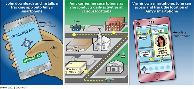 Nowhere to Hide: Why Disabling Location Services Doesn't Actually Stop Apps From Tracking Where You Are